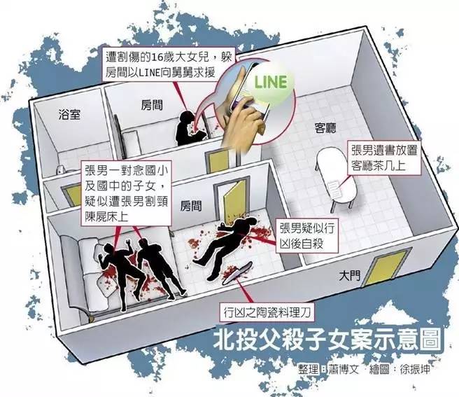 震惊！台湾男子割喉残杀3子女再自杀